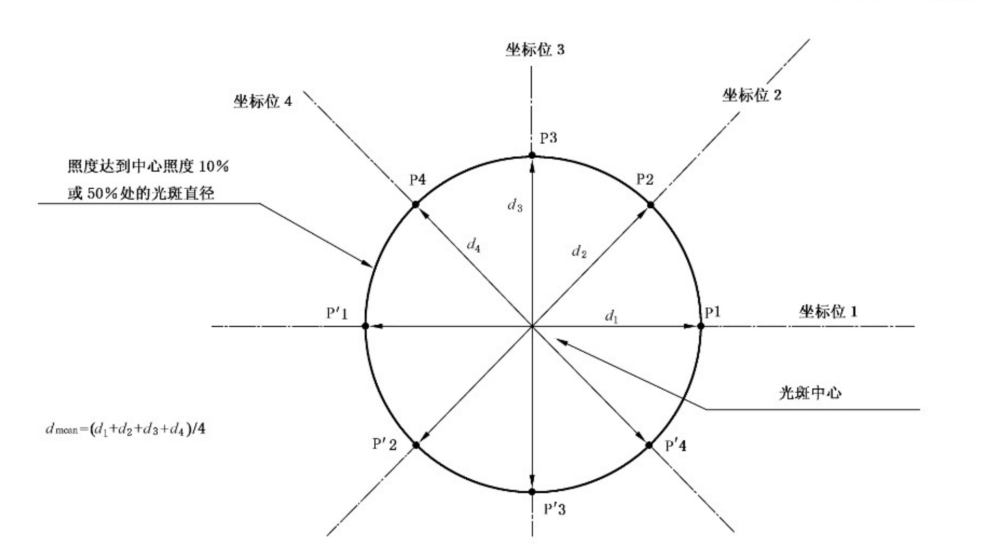 YY 9706.241-2020手術(shù)無(wú)影燈和診斷用照明燈檢測(cè)設(shè)備
